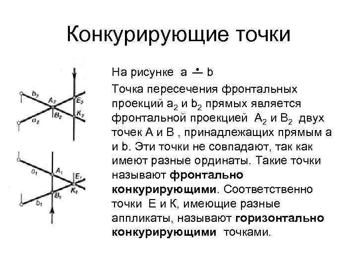 Фронтально конкурирующие точки изображены на чертеже