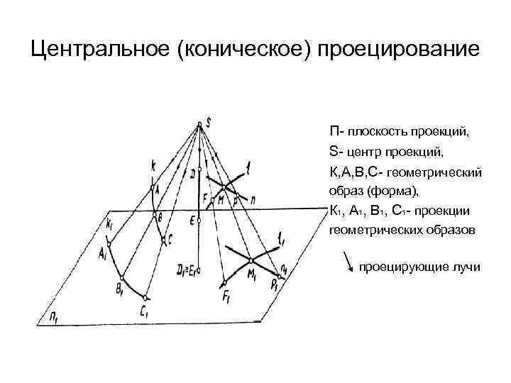 Центральное (коническое) проецирование П- плоскость проекций, S- центр проекций, К, А, В, С- геометрический