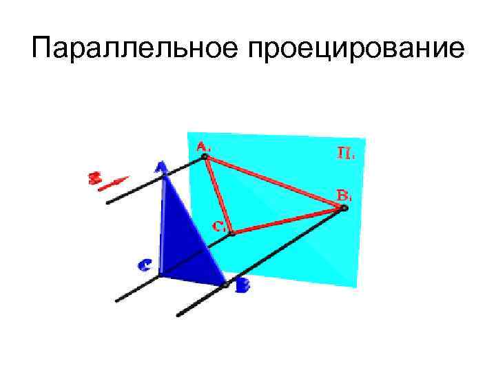 Параллельное проецирование 