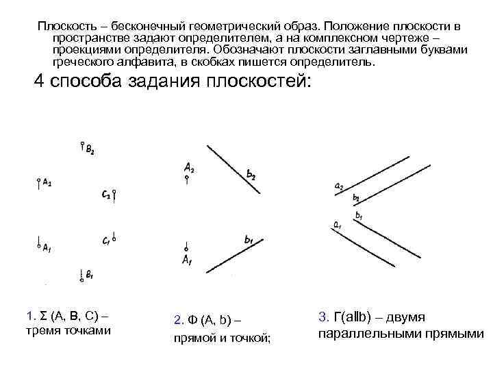 Плоскость – бесконечный геометрический образ. Положение плоскости в пространстве задают определителем, а на комплексном