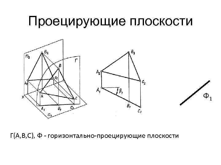 Проецирующие плоскости Ф 1 Г(А, В, С), Ф - горизонтально-проецирующие плоскости 