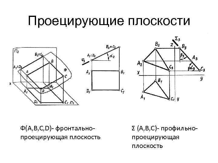 Виды плоскостей на чертеже