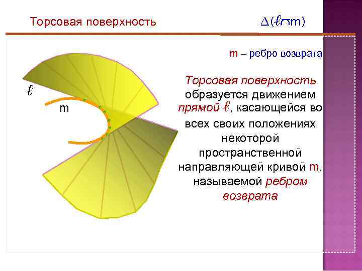 Торсовая поверхность ∆(ℓ m) m – ребро возврата ℓ m Торсовая поверхность образуется движением