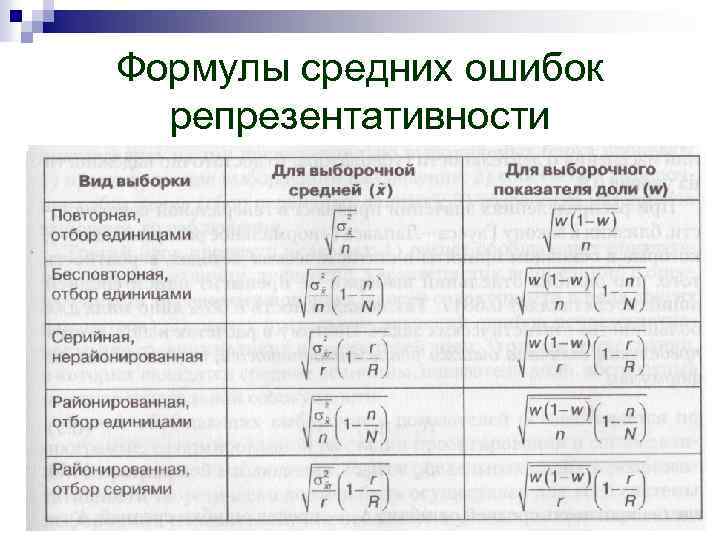 Формулы средних ошибок репрезентативности 