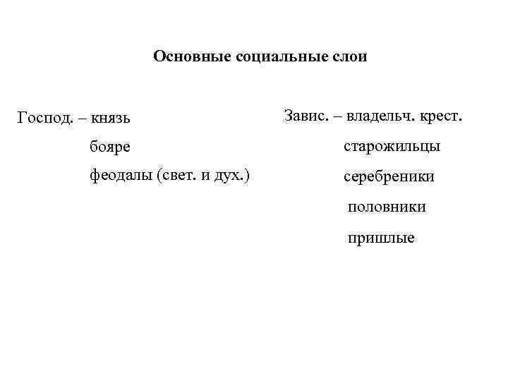 Основные социальные слои Господ. – князь Завис. – владельч. крест. бояре старожильцы феодалы (свет.