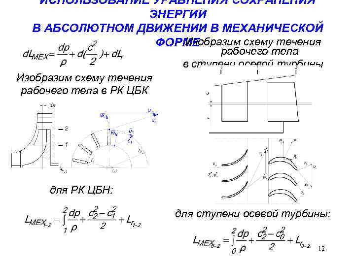 Теория лопаточных машин