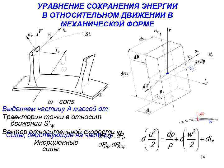 Теория лопаточных машин