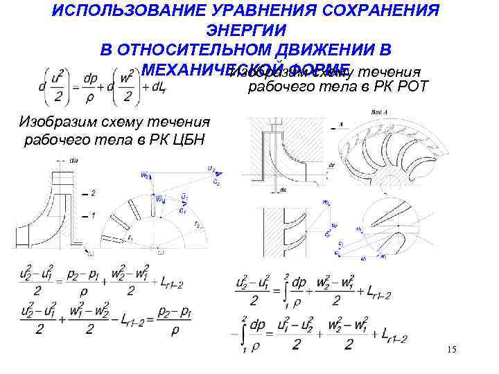 Теория лопаточных машин