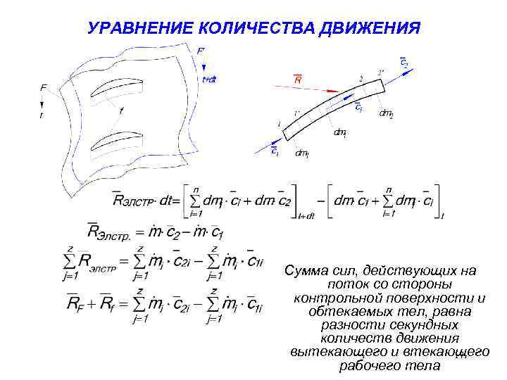 Схема кранка николсона для уравнения переноса