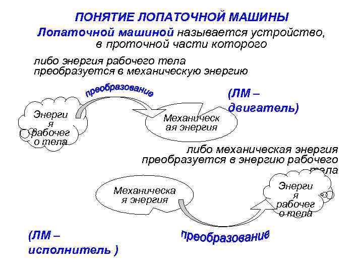 Теория лопаточных машин