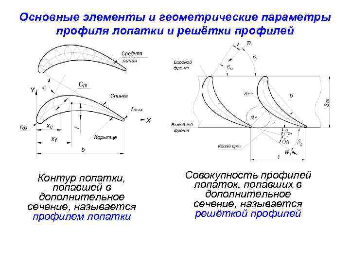 Чертеж лопатки гтд