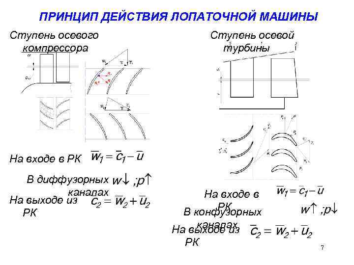 Лопатки турбины гтд