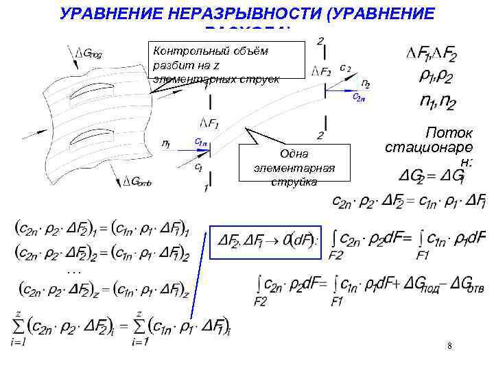 Контрольный объем