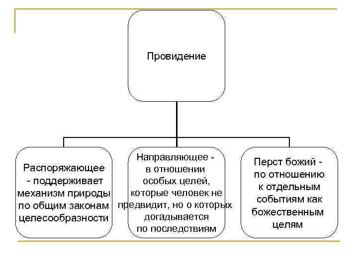 Провидение Направляющее Распоряжающее в отношении - поддерживает особых целей, которые человек не механизм природы