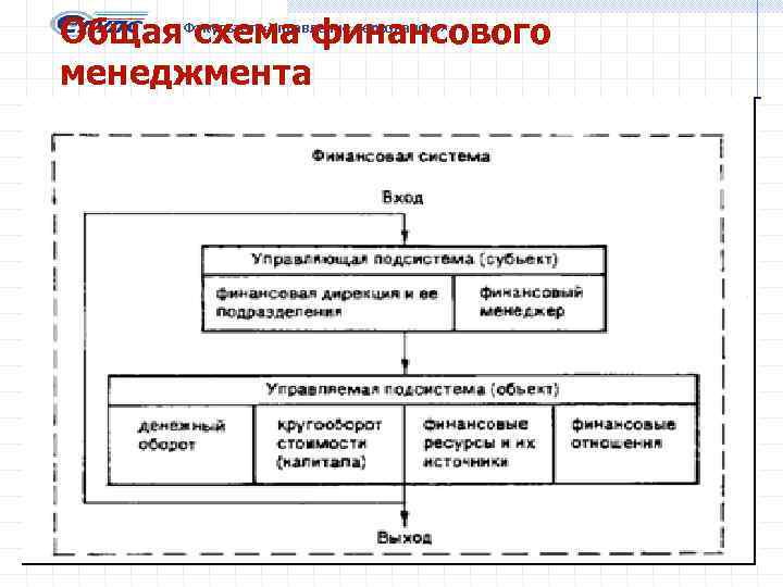 Общая схема финансового менеджмента Факультет «Управление персоналом» 