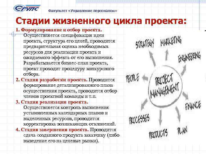 Факультет «Управление персоналом» Стадии жизненного цикла проекта: 1. Формулирование и отбор проекта. Осуществляется спецификация