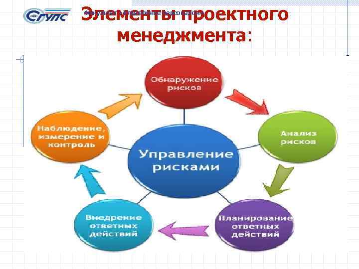 Элементы проектного менеджмента: Факультет «Управление персоналом» 