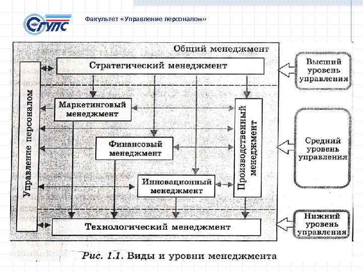 Факультет «Управление персоналом» 