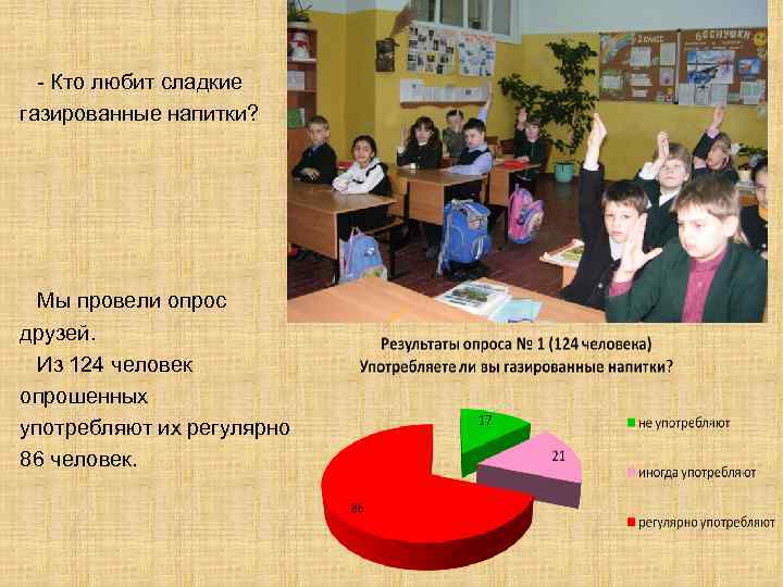 - Кто любит сладкие газированные напитки? Мы провели опрос друзей. Из 124 человек опрошенных