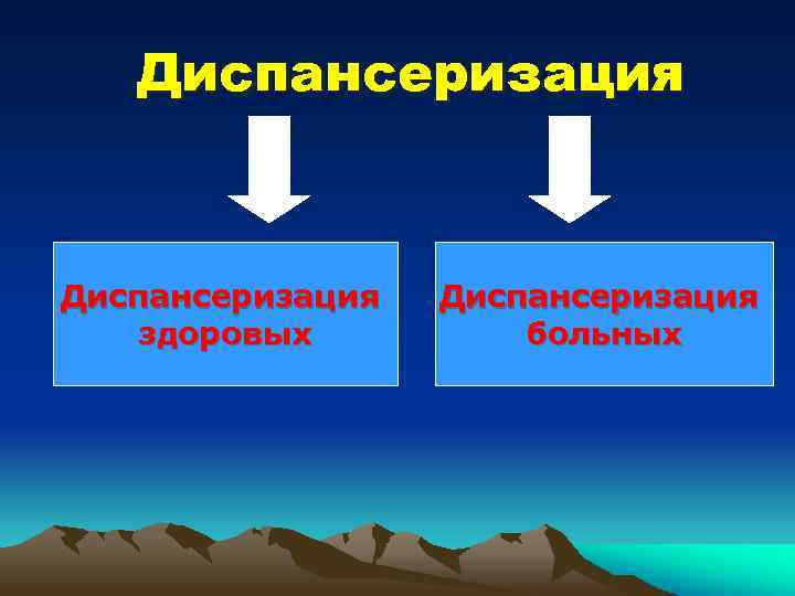 Диспансеризация здоровых Диспансеризация больных 