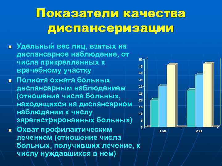 Показатели качества диспансеризации n n n Удельный вес лиц, взятых на диспансерное наблюдение, от