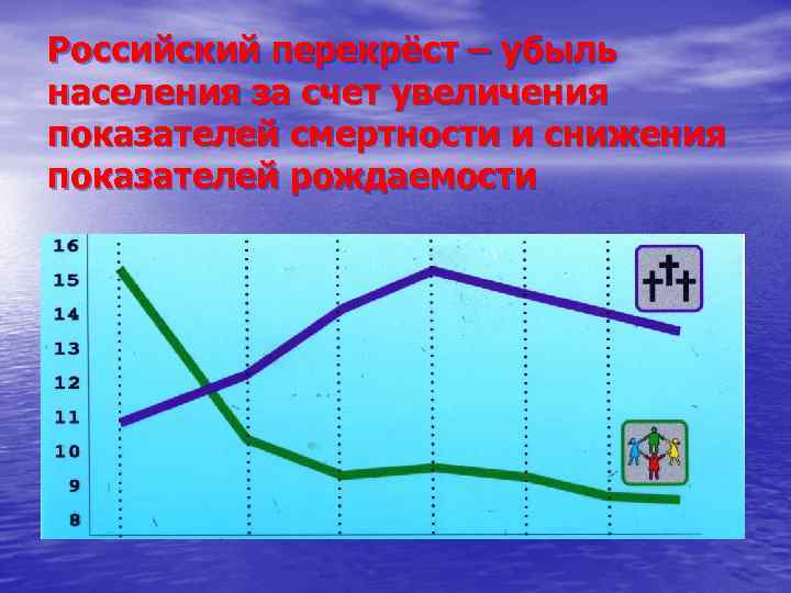 Российский перекрёст – убыль населения за счет увеличения показателей смертности и снижения показателей рождаемости