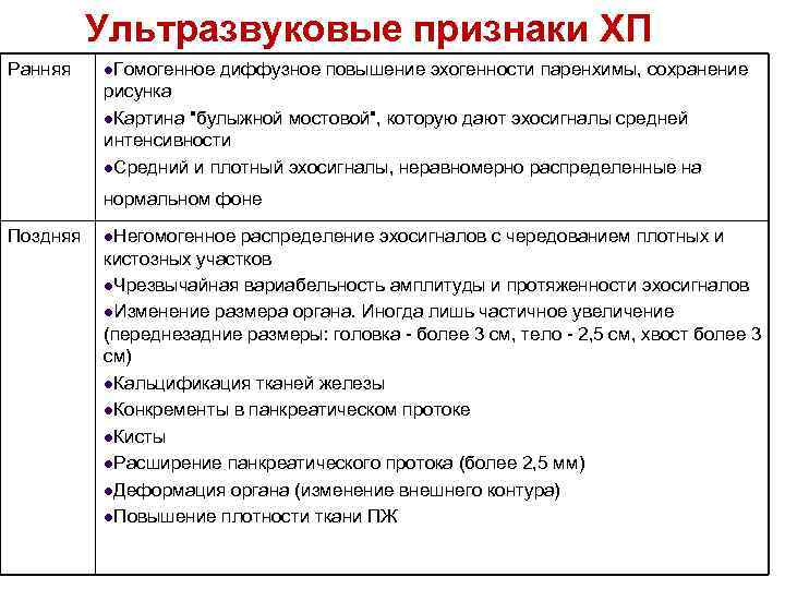 Ультразвуковые признаки ХП Ранняя l. Гомогенное диффузное повышение эхогенности паренхимы, сохранение рисунка l. Картина
