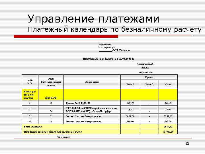 Управление платежами Платежный календарь по безналичному расчету Утверждаю И. о. директора _____ (М. Л.