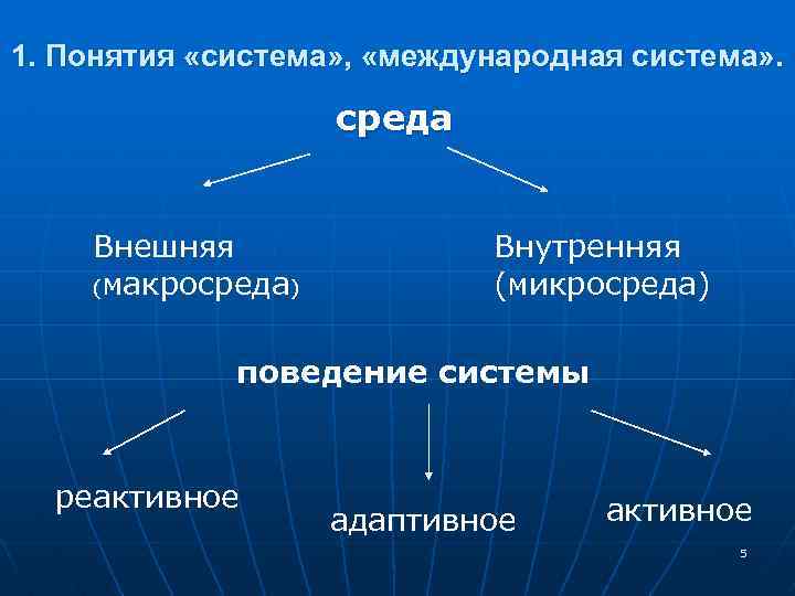 1. Понятия «система» , «международная система» . среда Внешняя (макросреда) Внутренняя (микросреда) поведение системы