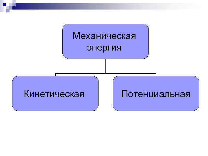 Механическая энергия Кинетическая Потенциальная 