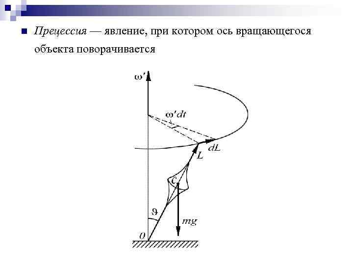 n Прецессия — явление, при котором ось вращающегося объекта поворачивается 