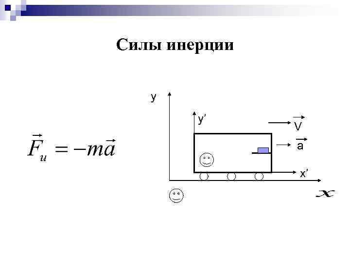 Силы инерции y y’ V a х’ 