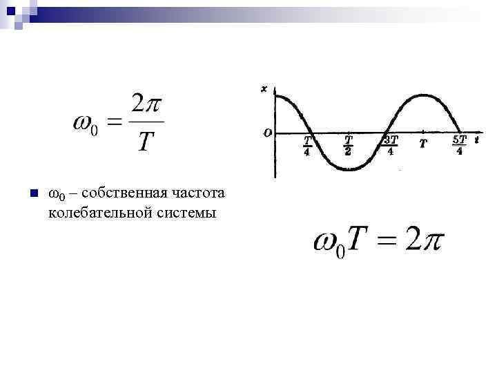 n ω0 – собственная частота колебательной системы 