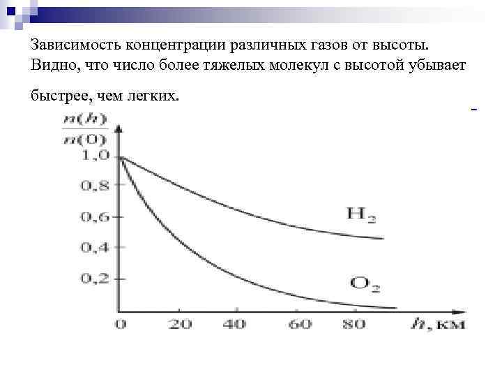 Зависимость от концентрации газа. Зависимость концентрации молекул газа от высоты. График зависимости концентрации молекул от высоты. Зависимость концентрации молекул от высоты. Зависимость концентрации от высоты график.