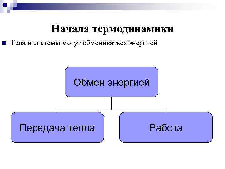 Начала термодинамики n Тела и системы могут обмениваться энергией Обмен энергией Передача тепла Работа