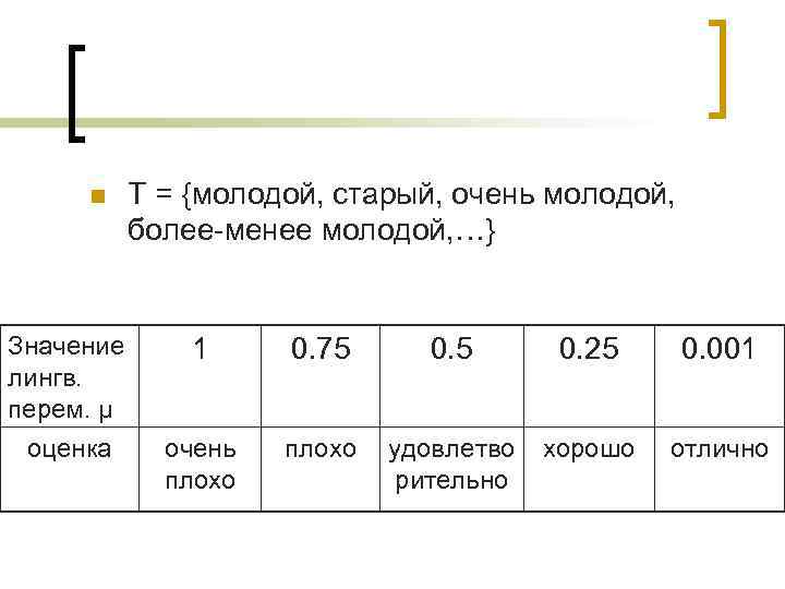 n Т = {молодой, старый, очень молодой, более-менее молодой, …} Значение лингв. перем. µ