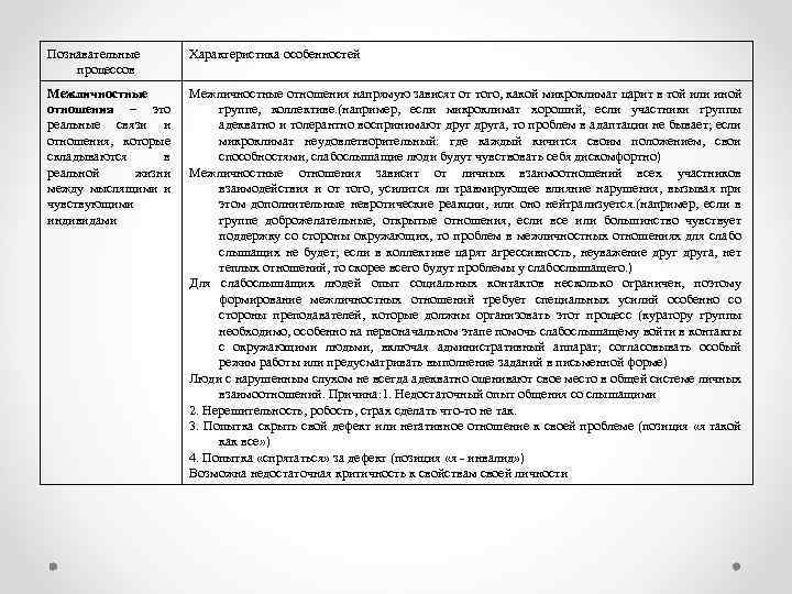 Познавательные процессов Характеристика особенностей Межличностные отношения – это реальные связи и отношения, которые складываются