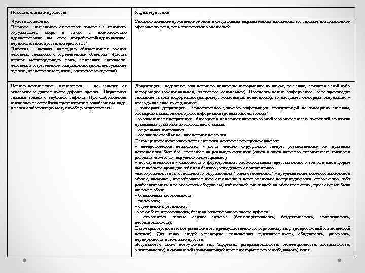 Познавательные процессы Характеристика Чувства и эмоции Эмоции – выражение отношения человека к явлениям окружающего