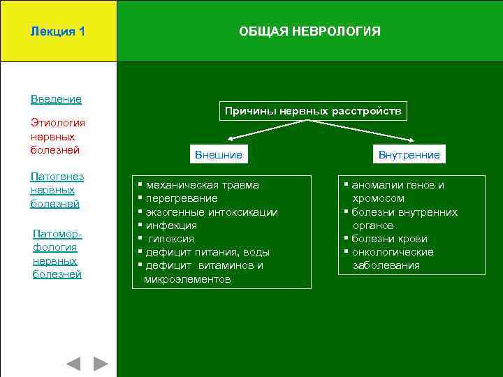 Лекция 1 Введение Этиология нервных болезней Патогенез нервных болезней Патоморфология нервных болезней ОБЩАЯ НЕВРОЛОГИЯ