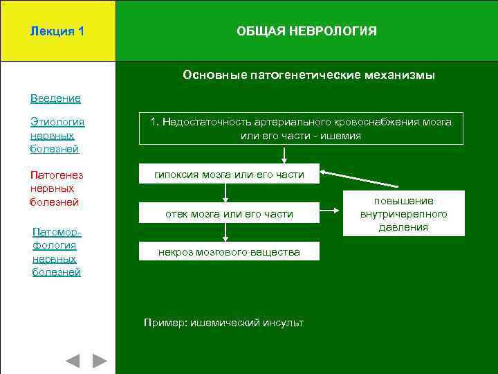Лекция 1 ОБЩАЯ НЕВРОЛОГИЯ Основные патогенетические механизмы Введение Этиология нервных болезней Патогенез нервных болезней