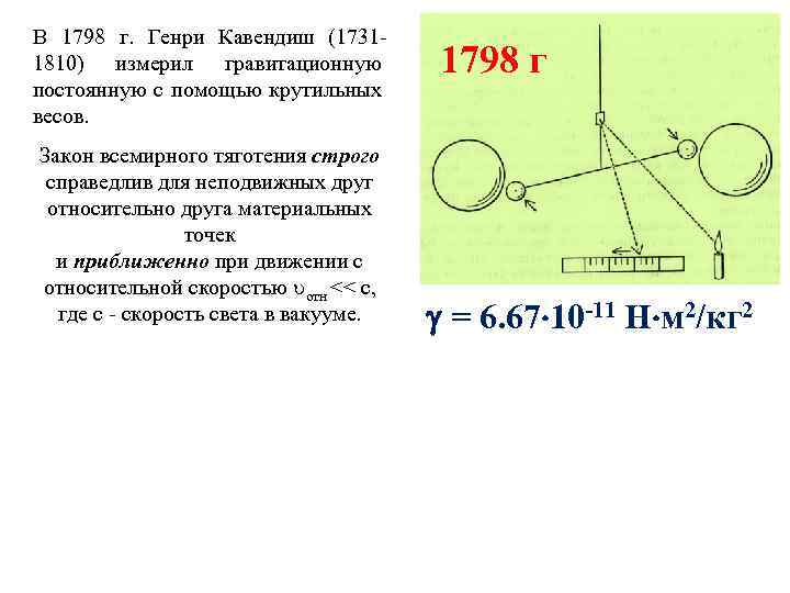 В 1798 г. Генри Кавендиш (17311810) измерил гравитационную постоянную с помощью крутильных весов. Закон