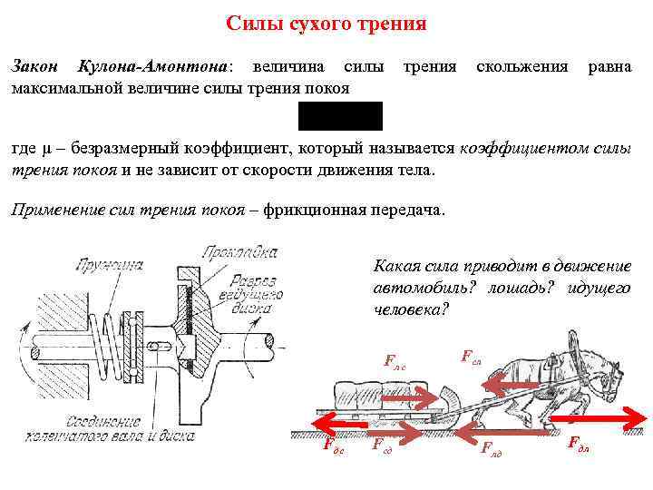 Силы сухого трения Закон Кулона-Амонтона: величина силы максимальной величине силы трения покоя трения скольжения