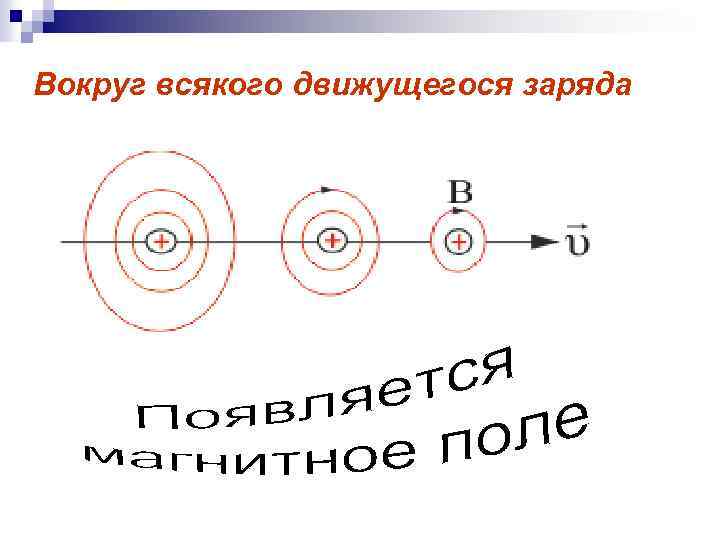Вокруг всякого движущегося заряда 