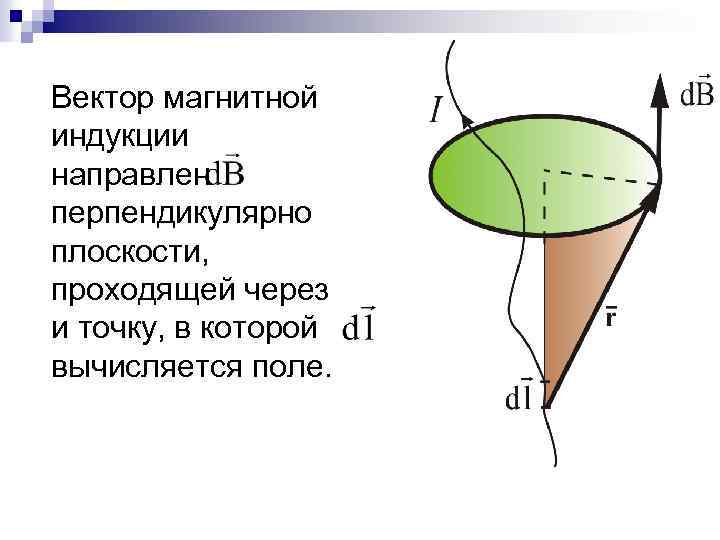 Вектор магнитной индукции направлен перпендикулярно плоскости, проходящей через и точку, в которой вычисляется поле.