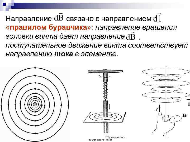 Направление связано с направлением «правилом буравчика» : направление вращения головки винта дает направление ,