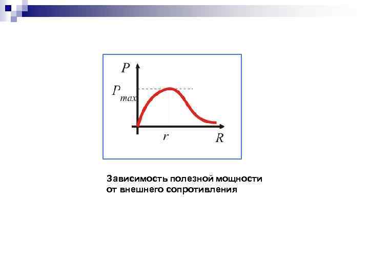 Зависимость полезной мощности от внешнего сопротивления 