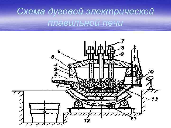 Дуговые печи схема