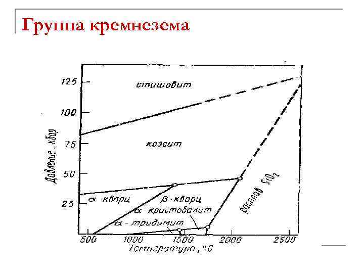 Группа кремнезема 