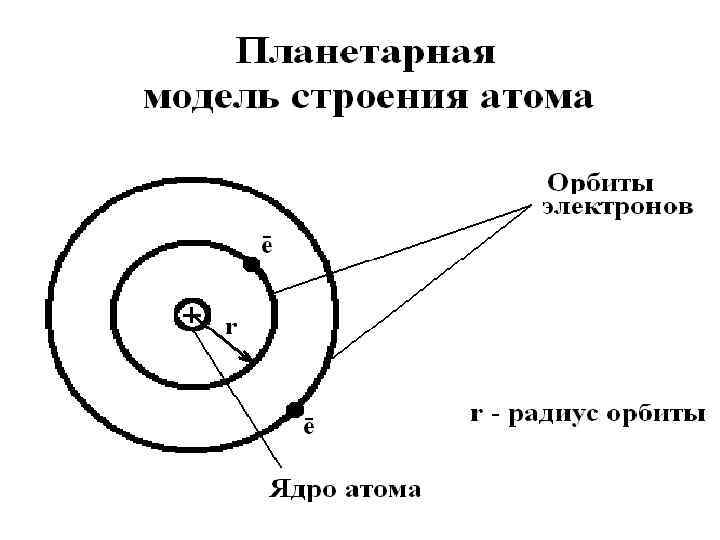 Планетарная модель атома рисунок