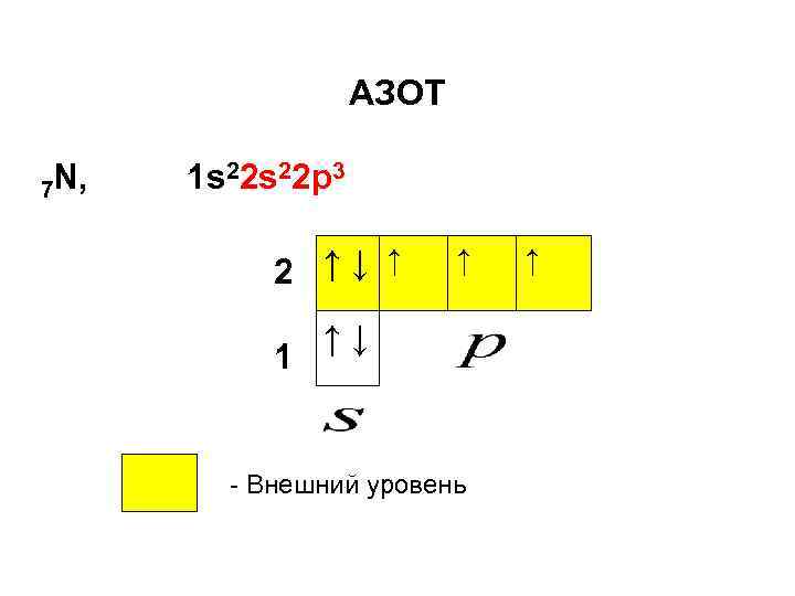 AЗОТ 7 N, 1 s 22 p 3 2 ↑↓ ↑ 1 ↑ ↑↓